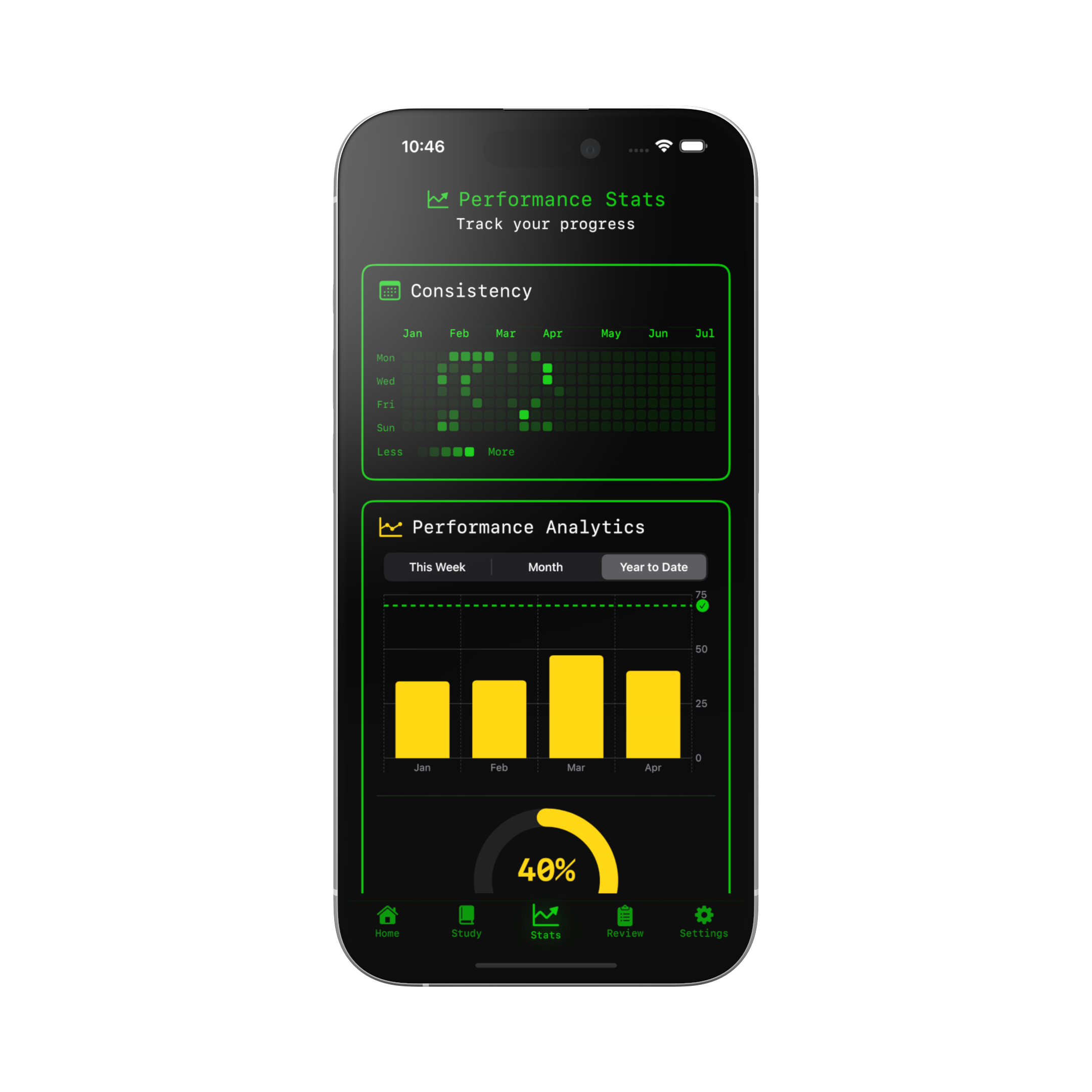 CISSP Pocket Coach App - 3D Statistics Dashboard