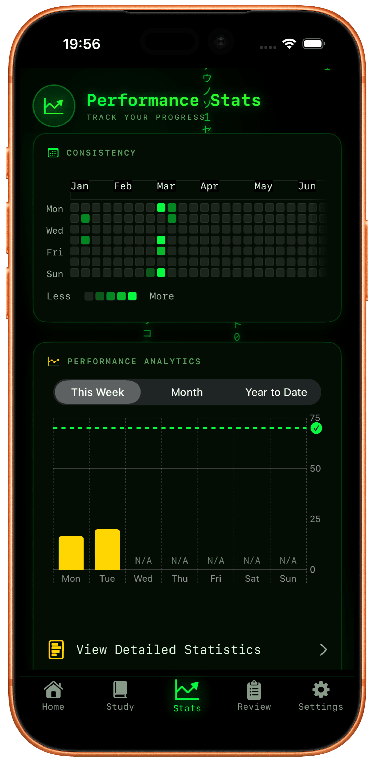 CISSP Pocket Coach 2026 - Performance Stats